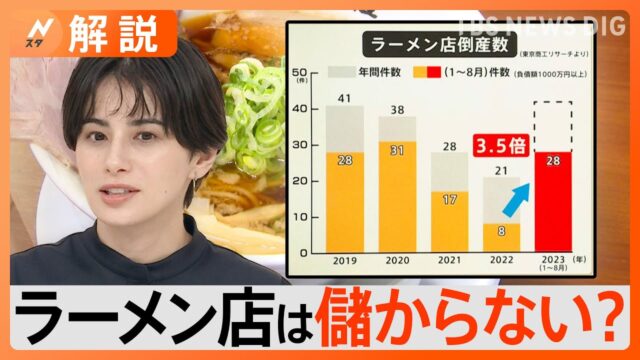 ラーメン業界の差別化をどうするか？